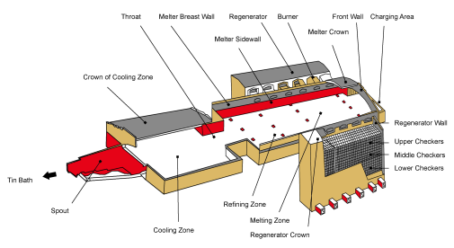 Glass Kiln Lining Refractories Recommendation - Sijihuo Refractory